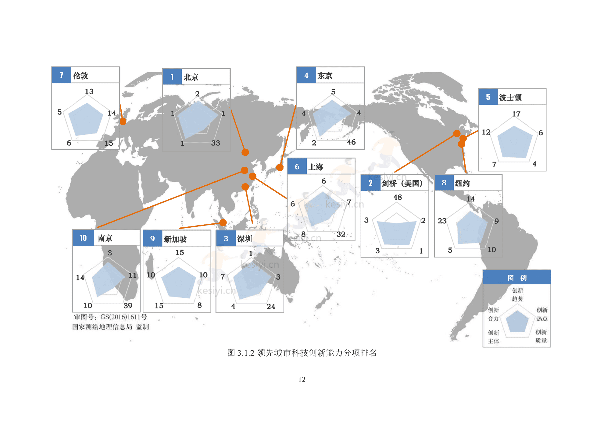 2022国际大都市科技创新能力评价 2022国际大都市科技创新能力评价