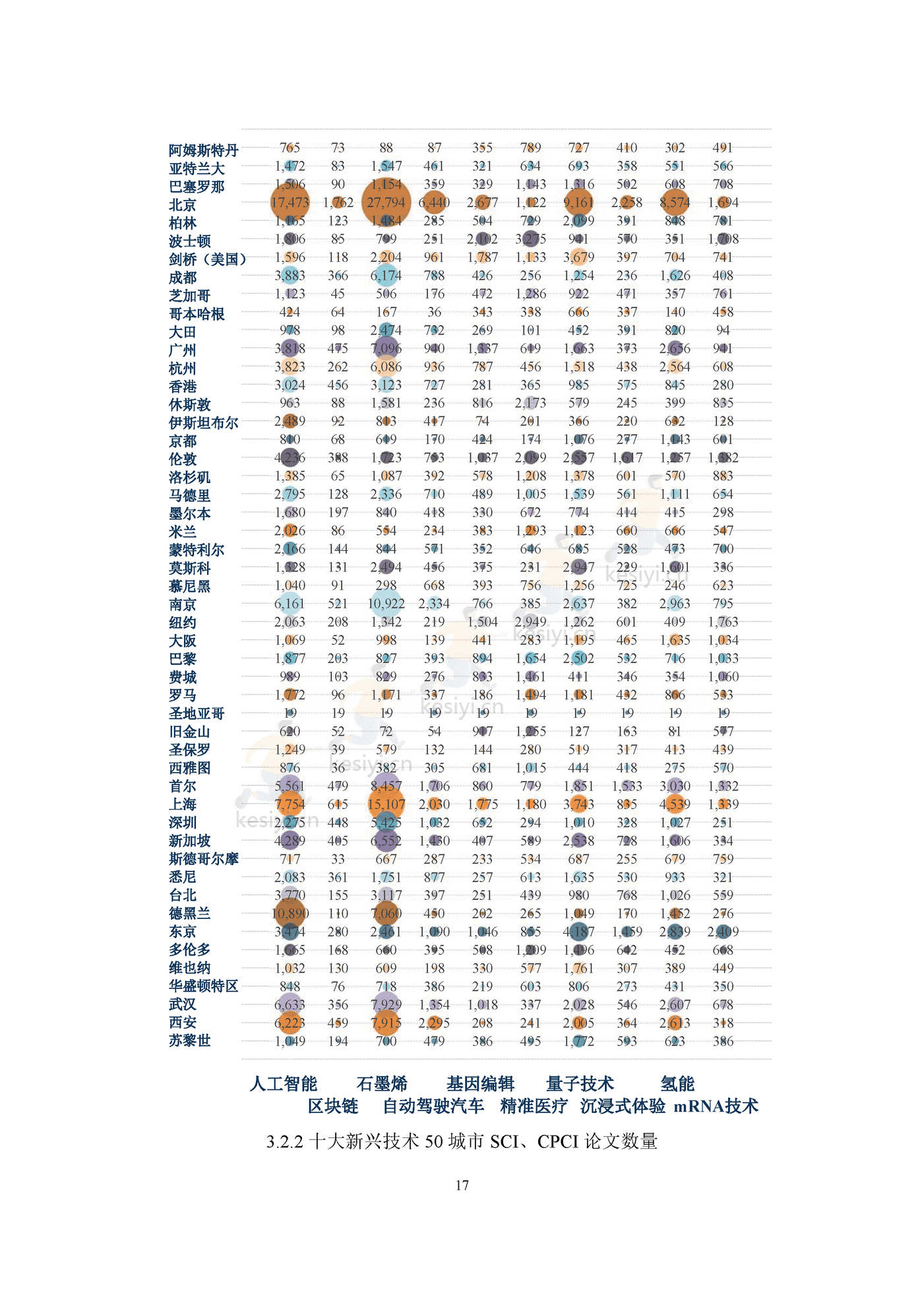 2022国际大都市科技创新能力评价 2022国际大都市科技创新能力评价