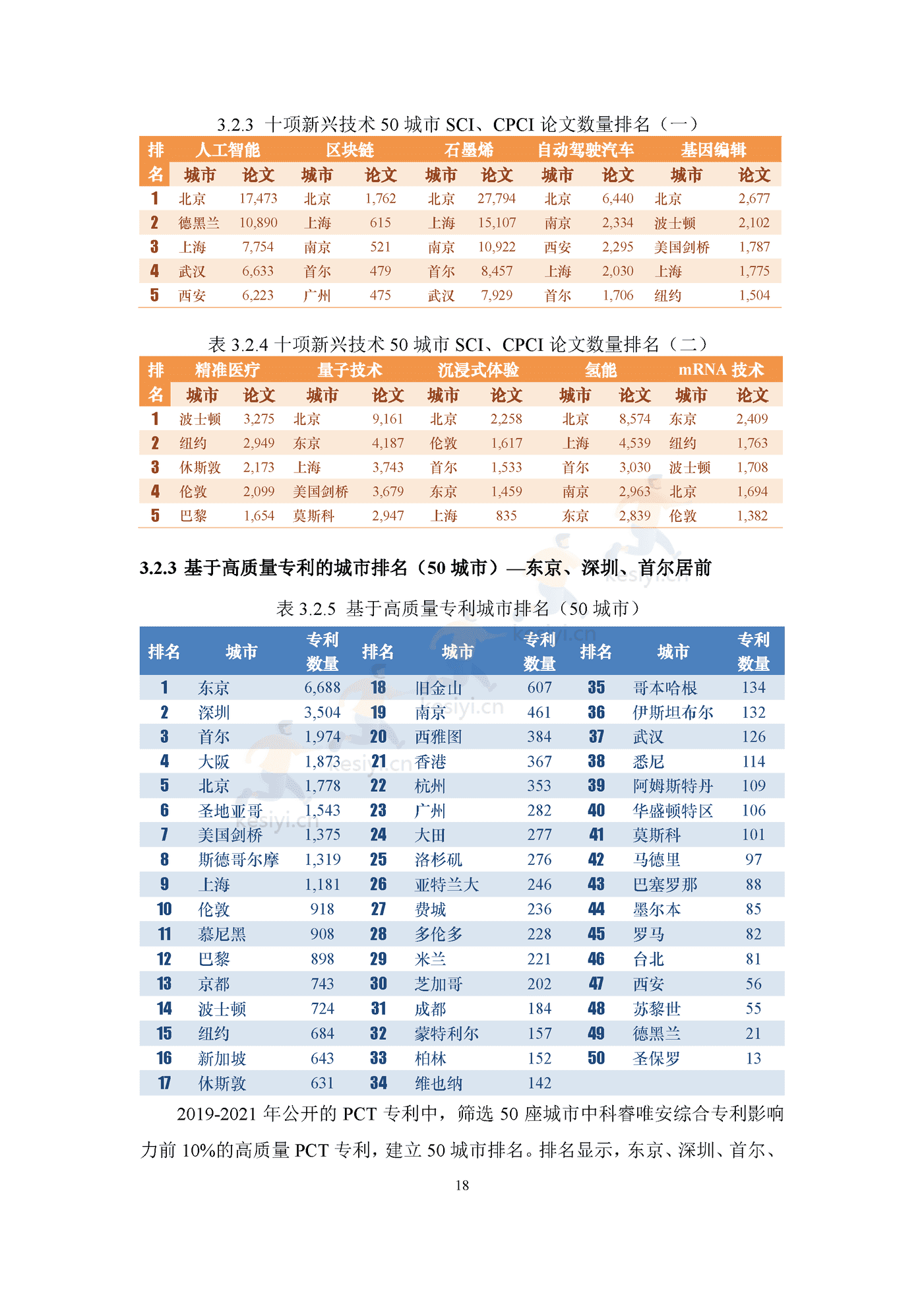 2022国际大都市科技创新能力评价 2022国际大都市科技创新能力评价