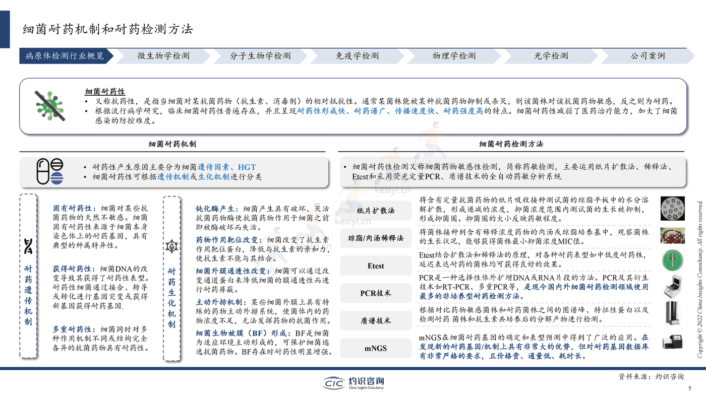 2022中国病原体检测行业蓝皮书-灼识咨询 2022中国病原体检测行业蓝皮书-灼识咨询