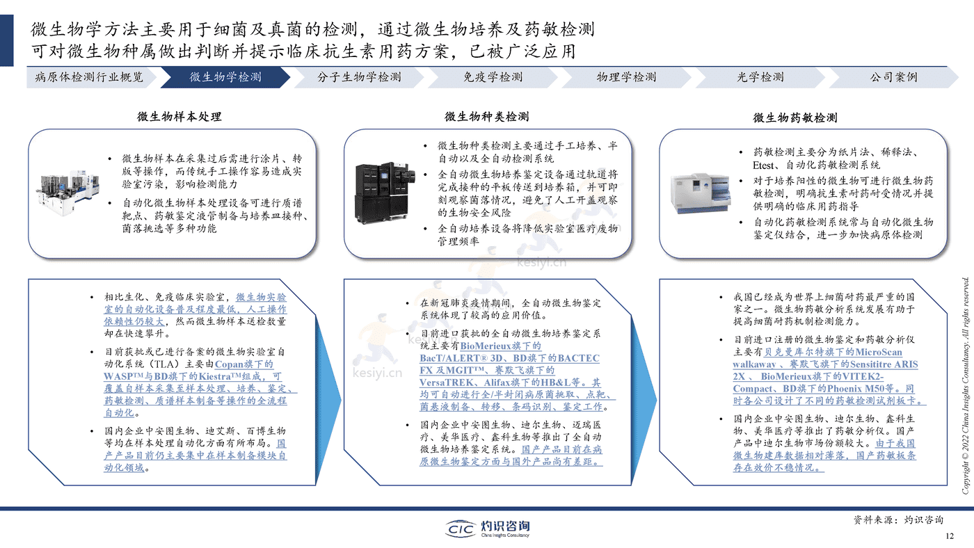 2022中国病原体检测行业蓝皮书-灼识咨询 2022中国病原体检测行业蓝皮书-灼识咨询