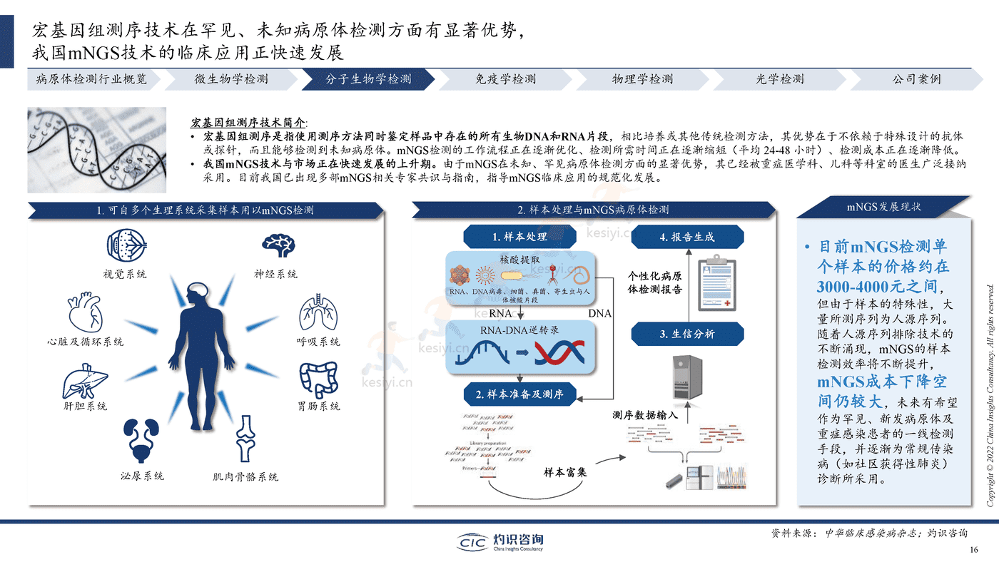 2022中国病原体检测行业蓝皮书-灼识咨询 2022中国病原体检测行业蓝皮书-灼识咨询