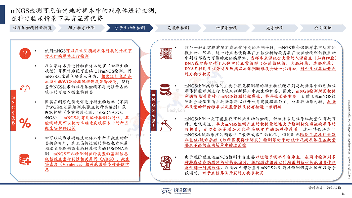 2022中国病原体检测行业蓝皮书-灼识咨询 2022中国病原体检测行业蓝皮书-灼识咨询