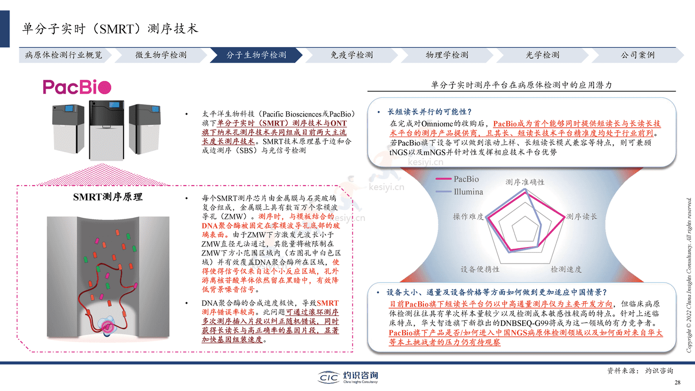 2022中国病原体检测行业蓝皮书-灼识咨询 2022中国病原体检测行业蓝皮书-灼识咨询