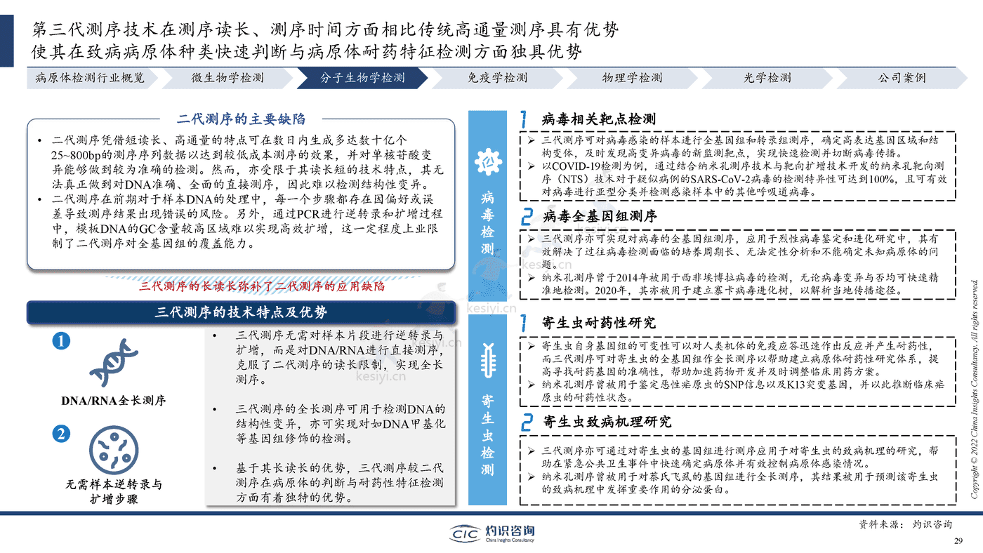 2022中国病原体检测行业蓝皮书-灼识咨询 2022中国病原体检测行业蓝皮书-灼识咨询