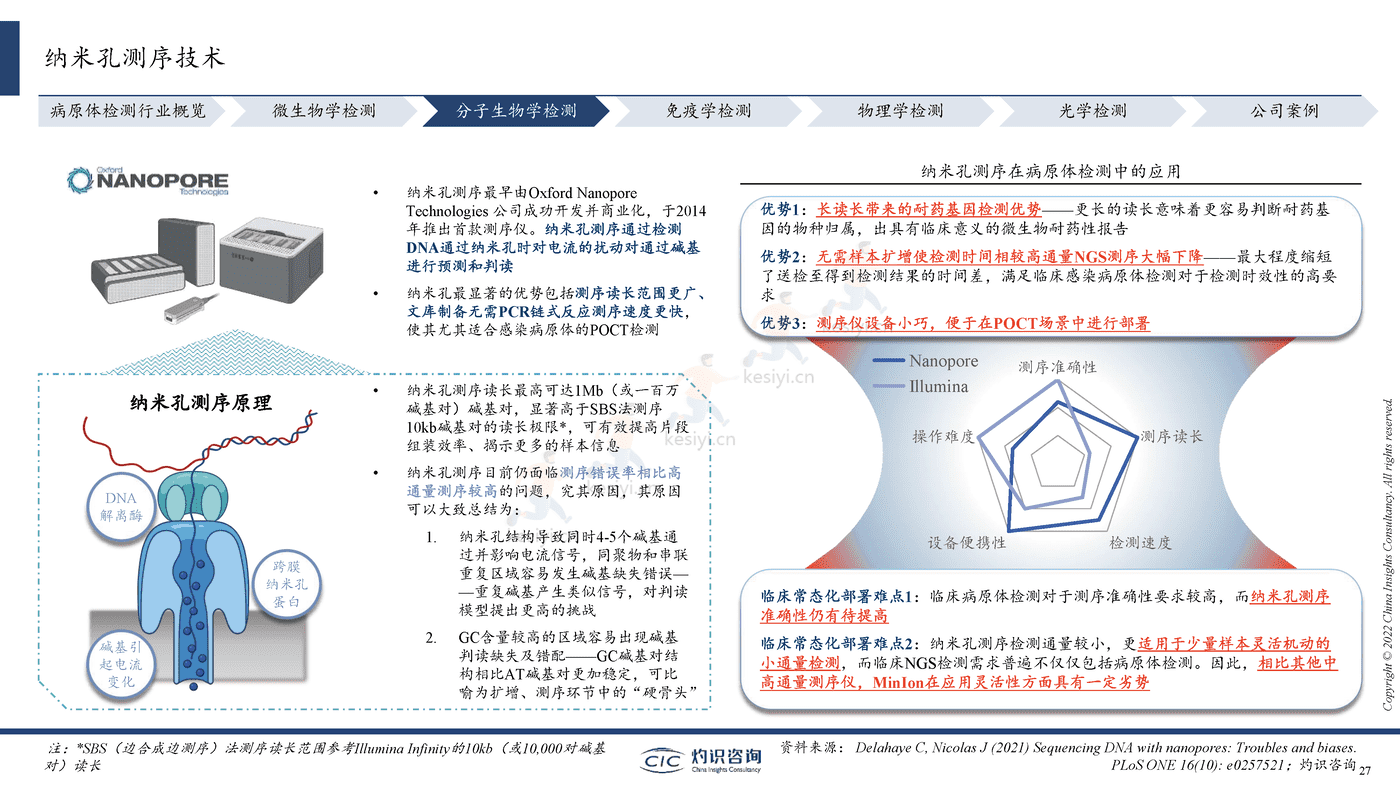 2022中国病原体检测行业蓝皮书-灼识咨询 2022中国病原体检测行业蓝皮书-灼识咨询