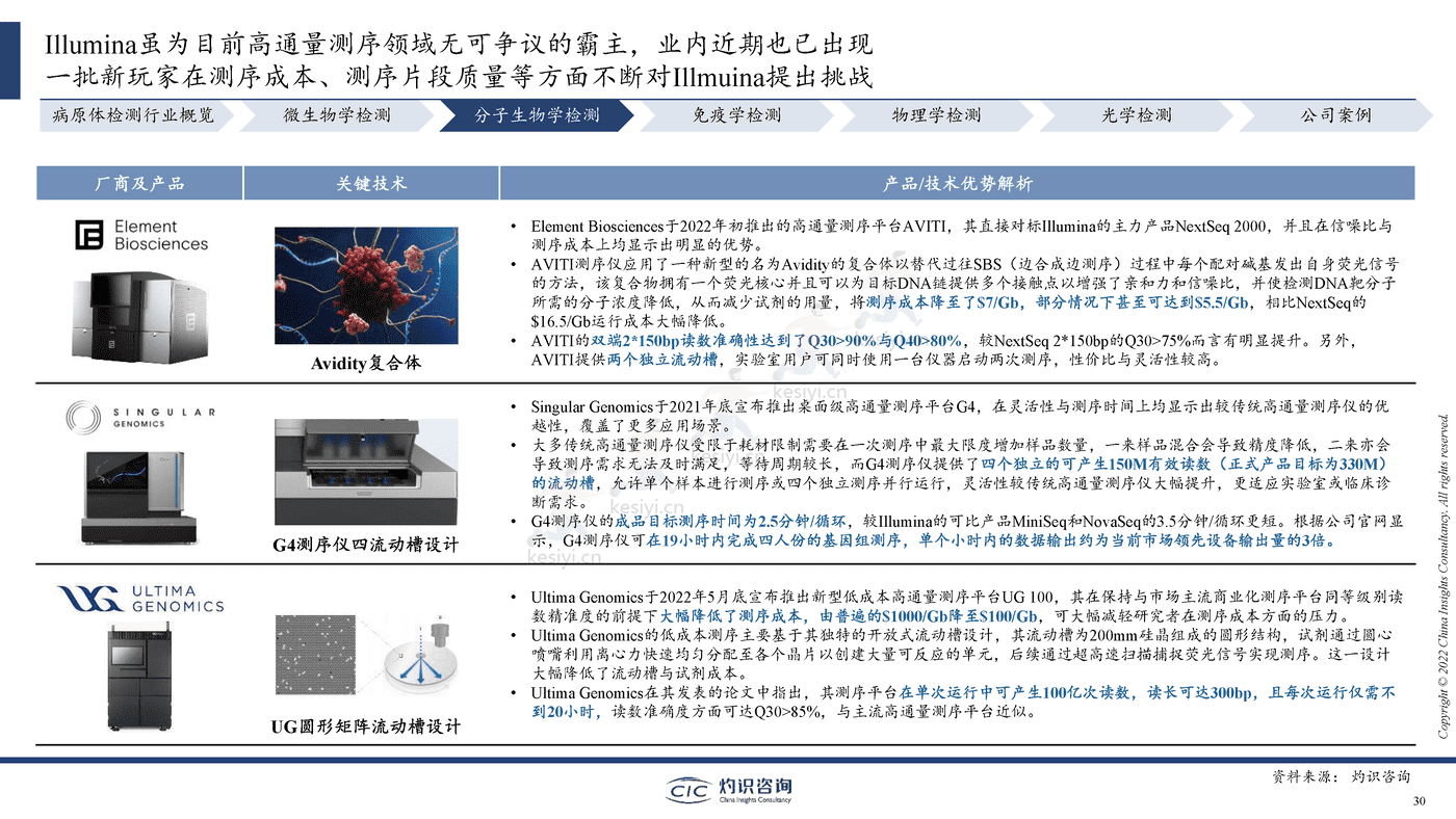 2022中国病原体检测行业蓝皮书-灼识咨询 2022中国病原体检测行业蓝皮书-灼识咨询
