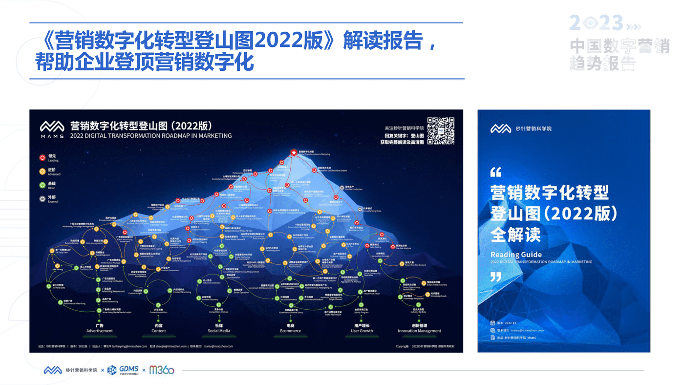 2023中国数字营销趋势报告-秒针营销科学院 2023中国数字营销趋势报告-秒针营销科学院