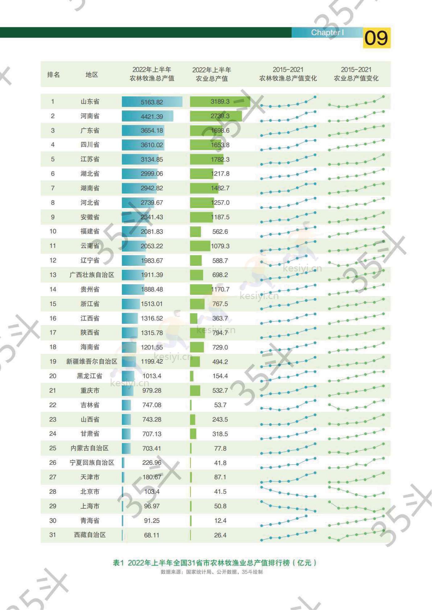 2022未来农业食品创新生态报告-35斗研究院 2022未来农业食品创新生态报告-35斗研究院