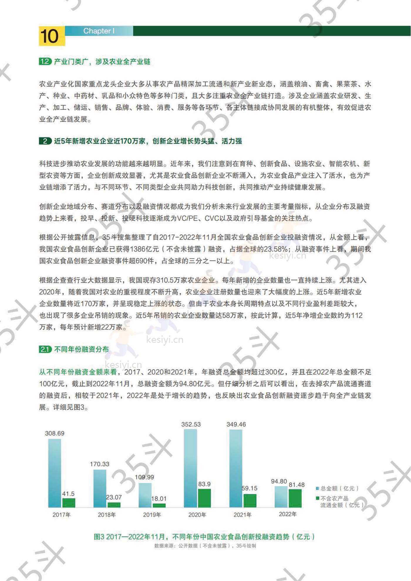 2022未来农业食品创新生态报告-35斗研究院 2022未来农业食品创新生态报告-35斗研究院