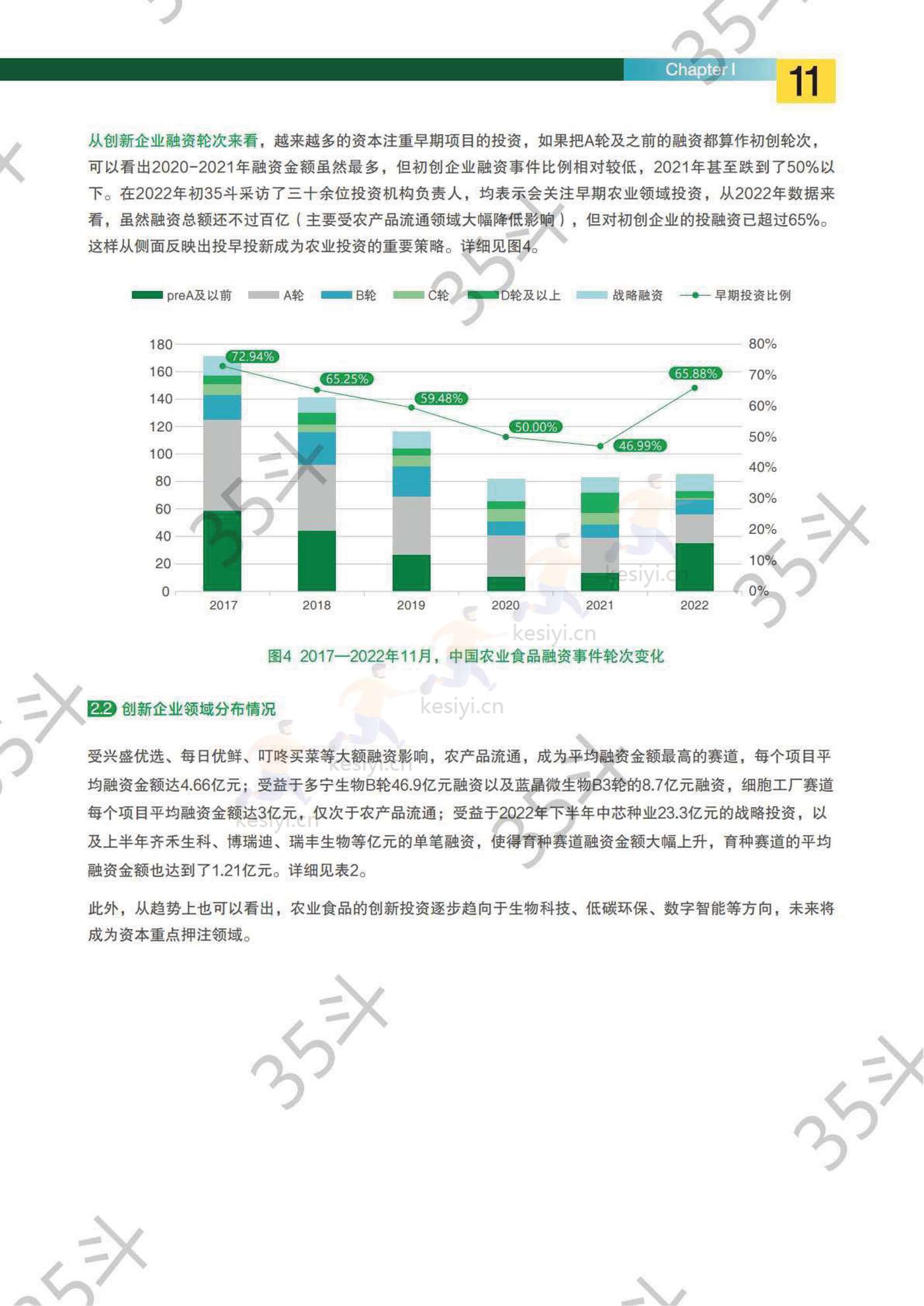 2022未来农业食品创新生态报告-35斗研究院 2022未来农业食品创新生态报告-35斗研究院