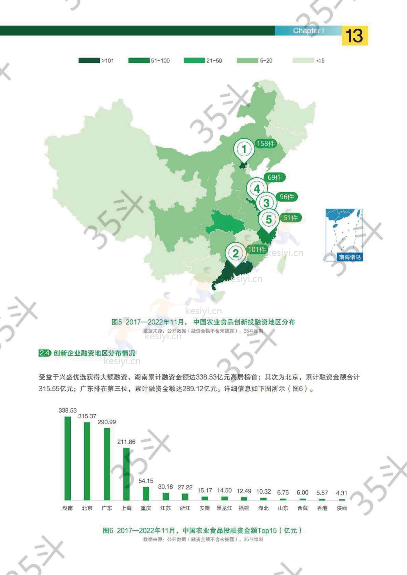 2022未来农业食品创新生态报告-35斗研究院 2022未来农业食品创新生态报告-35斗研究院