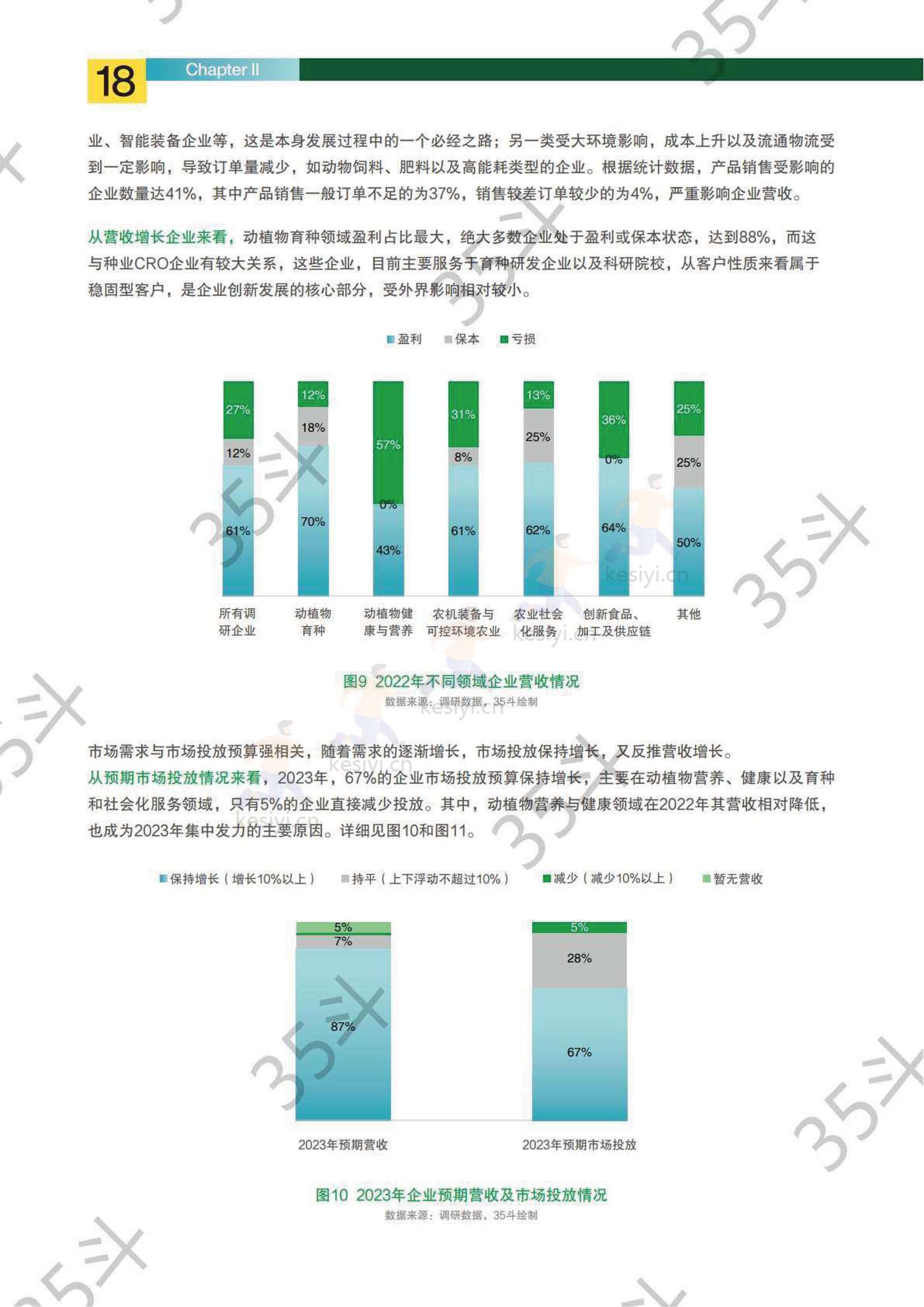 2022未来农业食品创新生态报告-35斗研究院 2022未来农业食品创新生态报告-35斗研究院