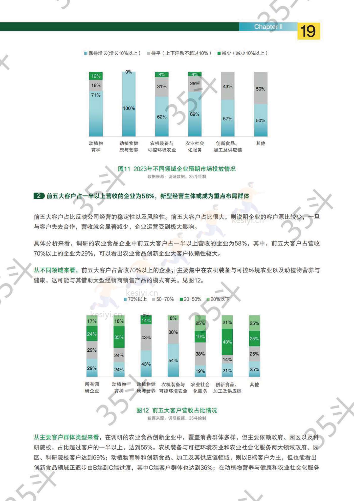 2022未来农业食品创新生态报告-35斗研究院 2022未来农业食品创新生态报告-35斗研究院