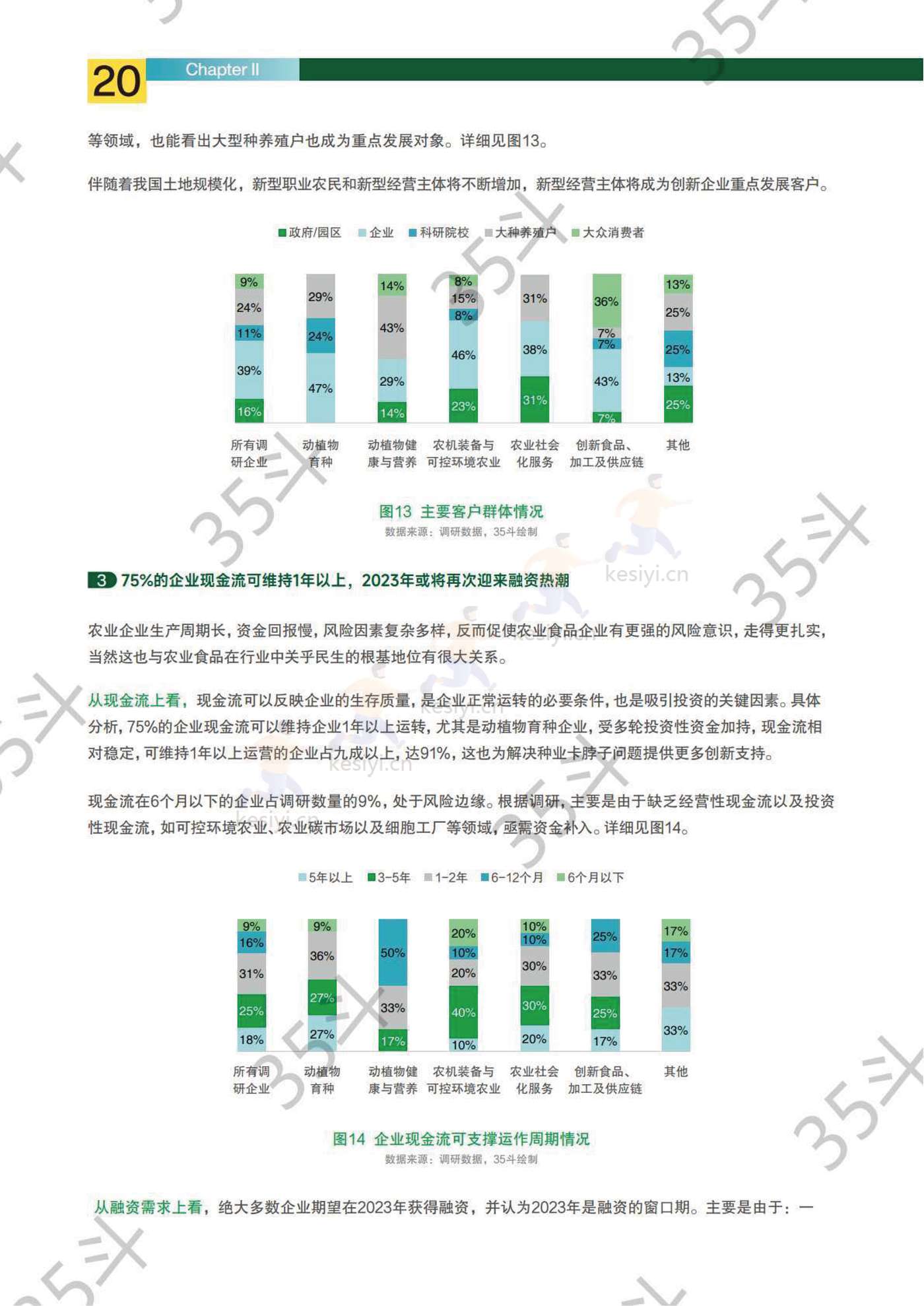 2022未来农业食品创新生态报告-35斗研究院 2022未来农业食品创新生态报告-35斗研究院