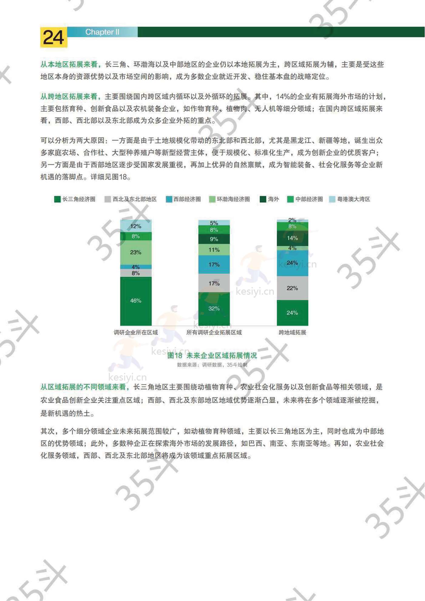 2022未来农业食品创新生态报告-35斗研究院 2022未来农业食品创新生态报告-35斗研究院