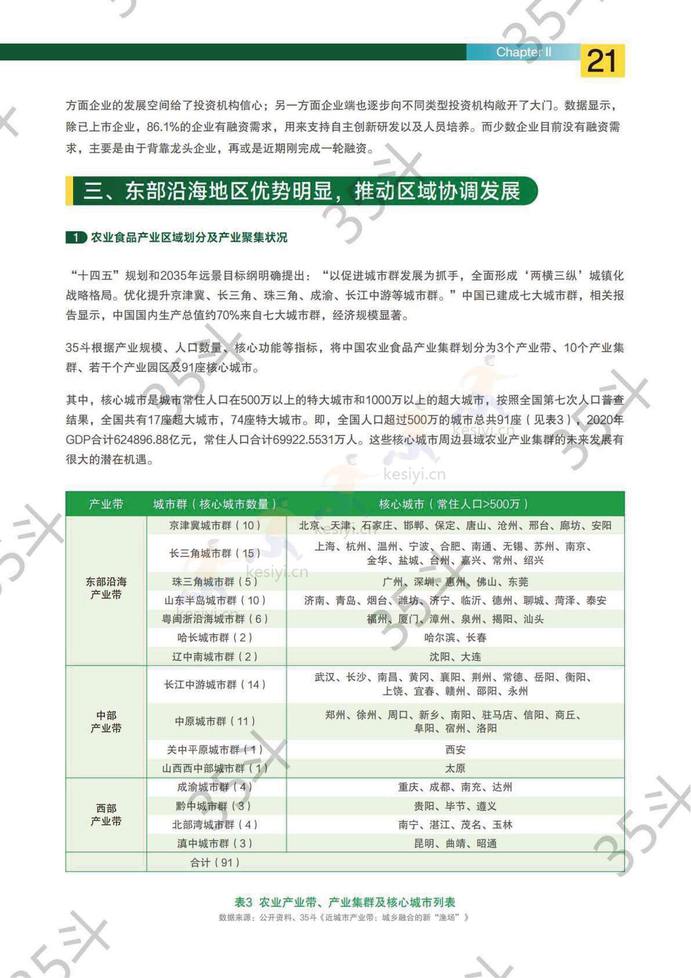 2022未来农业食品创新生态报告-35斗研究院 2022未来农业食品创新生态报告-35斗研究院