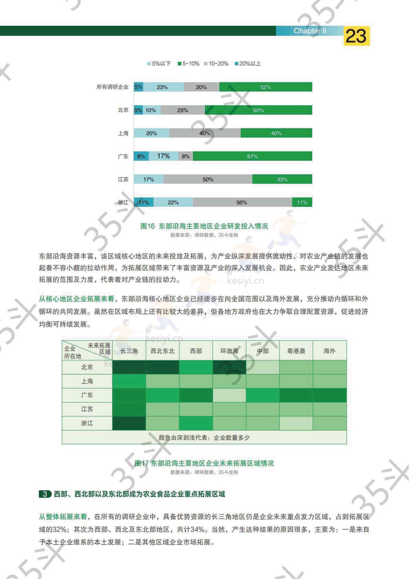 2022未来农业食品创新生态报告-35斗研究院 2022未来农业食品创新生态报告-35斗研究院