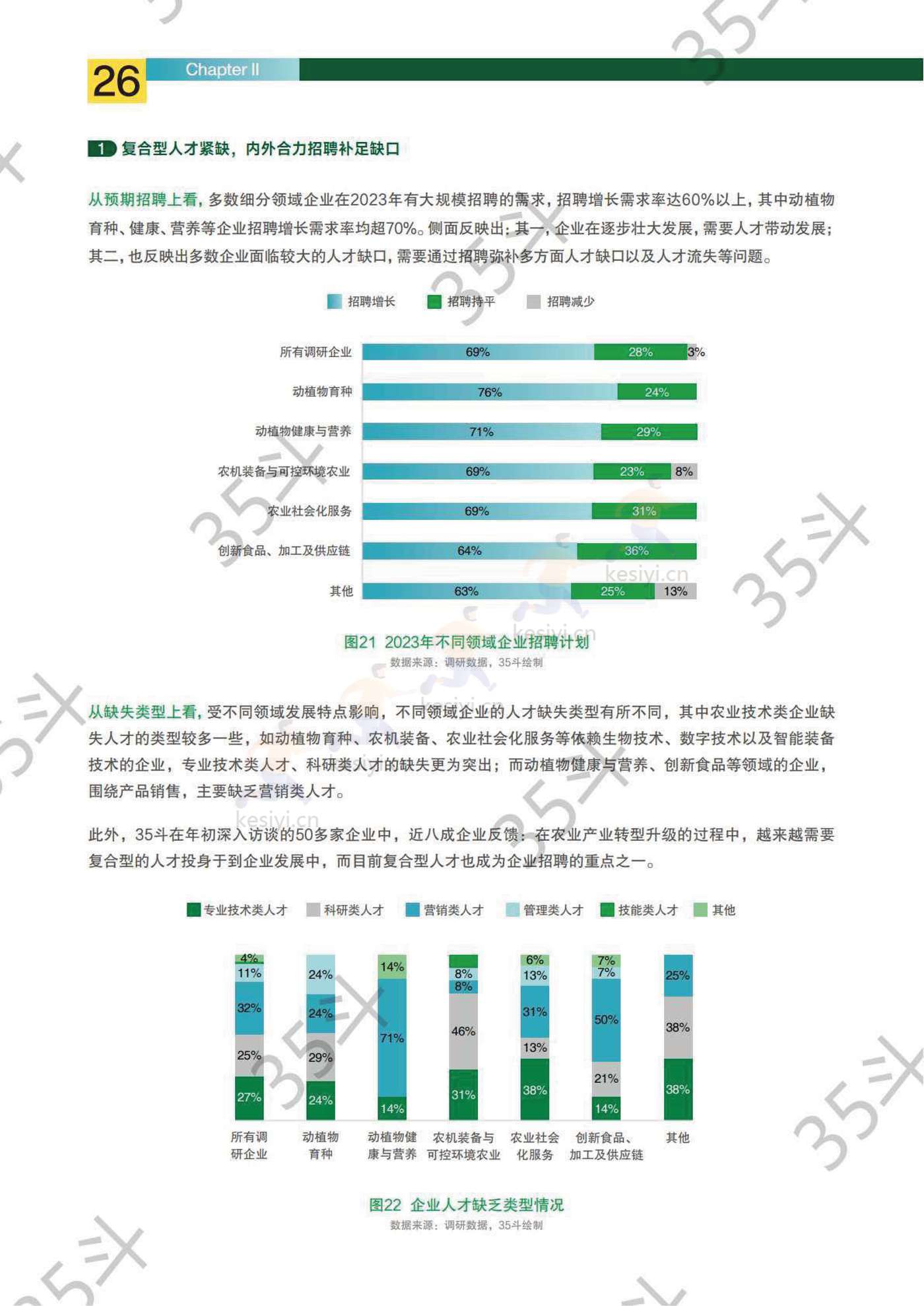 2022未来农业食品创新生态报告-35斗研究院 2022未来农业食品创新生态报告-35斗研究院