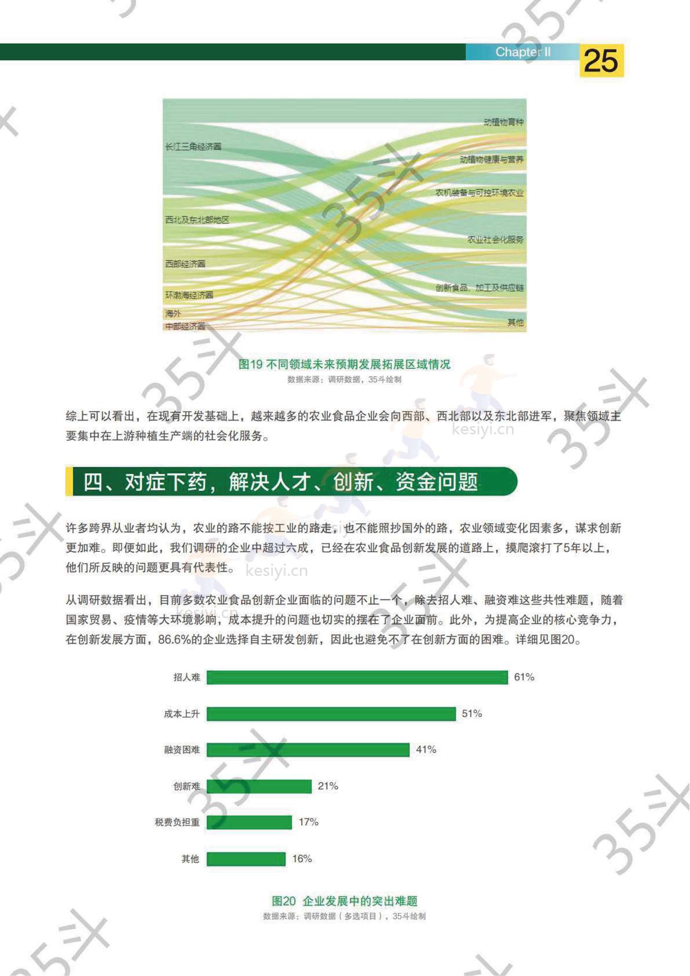 2022未来农业食品创新生态报告-35斗研究院 2022未来农业食品创新生态报告-35斗研究院