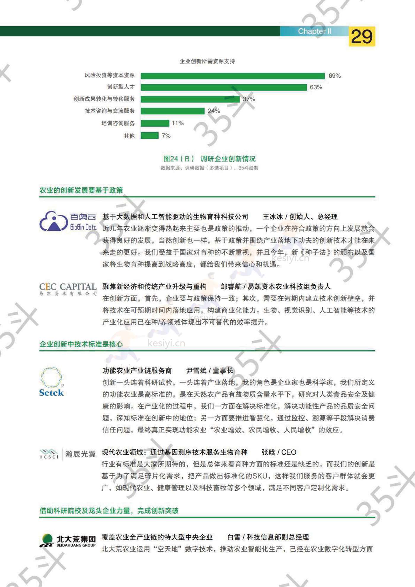 2022未来农业食品创新生态报告-35斗研究院 2022未来农业食品创新生态报告-35斗研究院