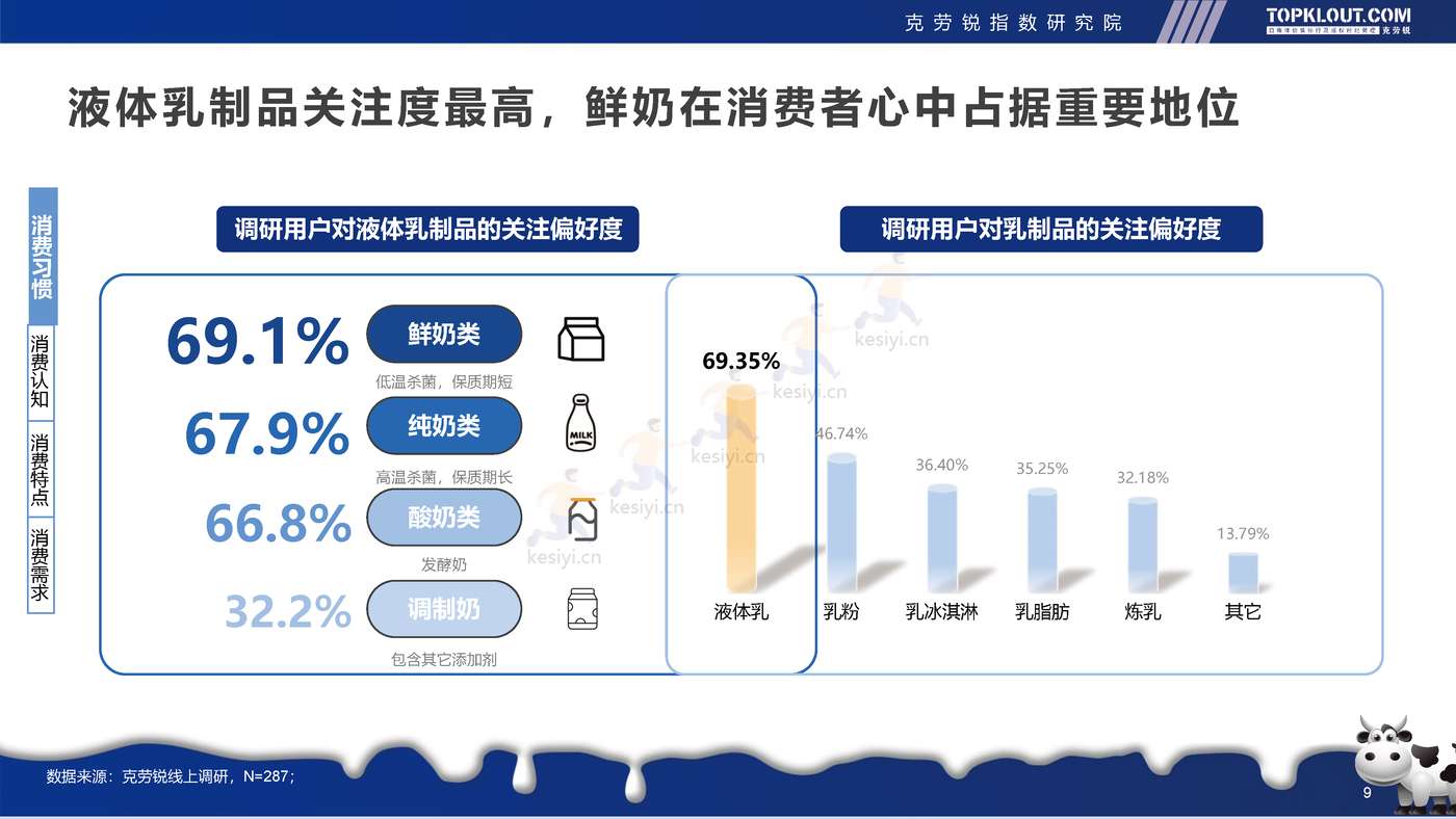 克劳锐:2022年轻人生活消费观察系列研究-乳制品消费篇 克劳锐:2022年轻人生活消费观察系列研究-乳制品消费篇