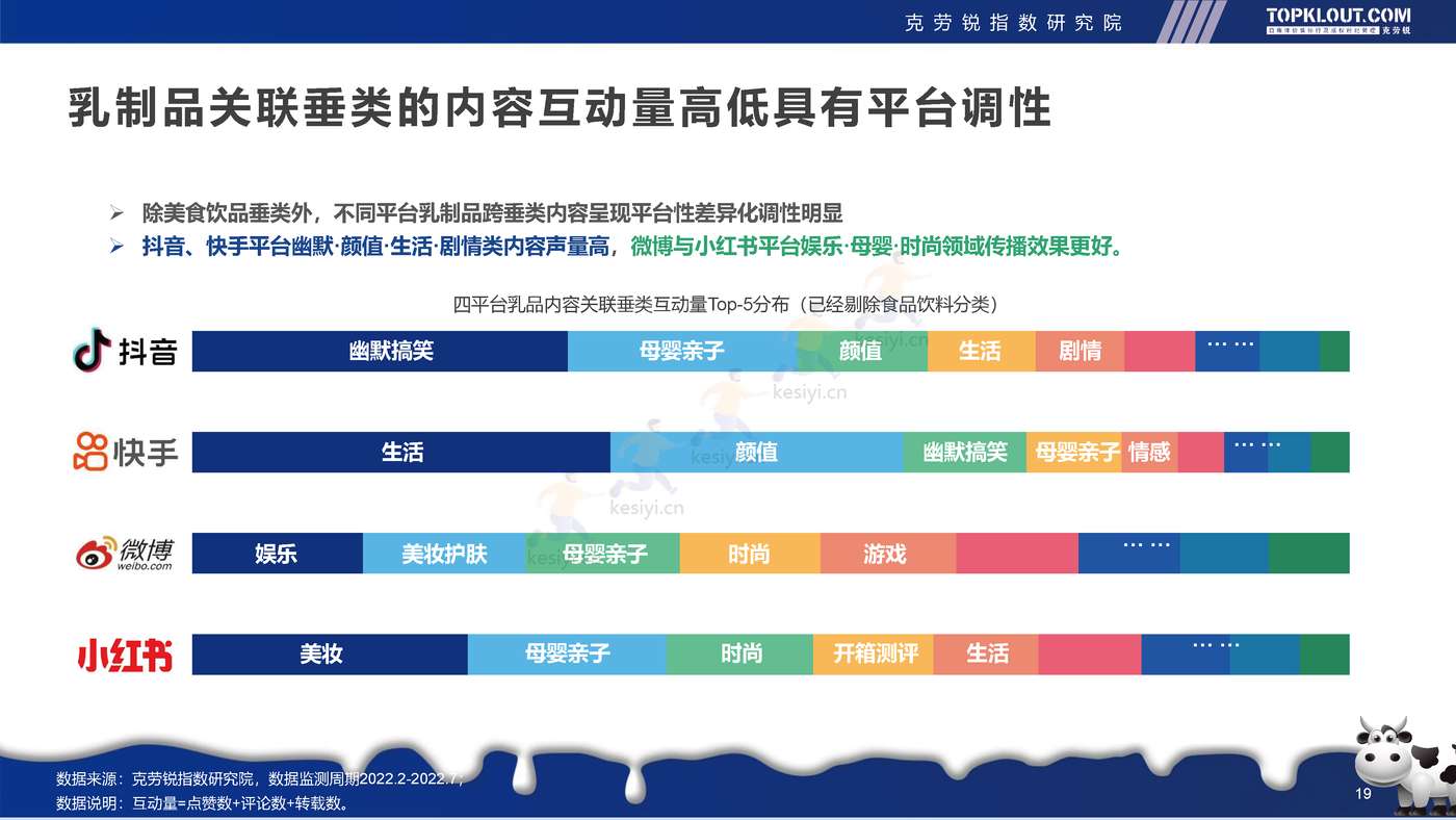 克劳锐:2022年轻人生活消费观察系列研究-乳制品消费篇 克劳锐:2022年轻人生活消费观察系列研究-乳制品消费篇