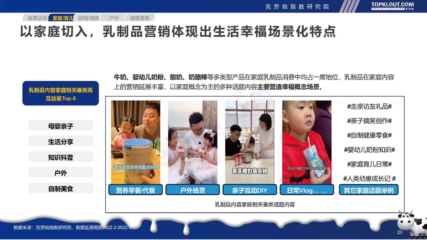 克劳锐:2022年轻人生活消费观察系列研究-乳制品消费篇 克劳锐:2022年轻人生活消费观察系列研究-乳制品消费篇