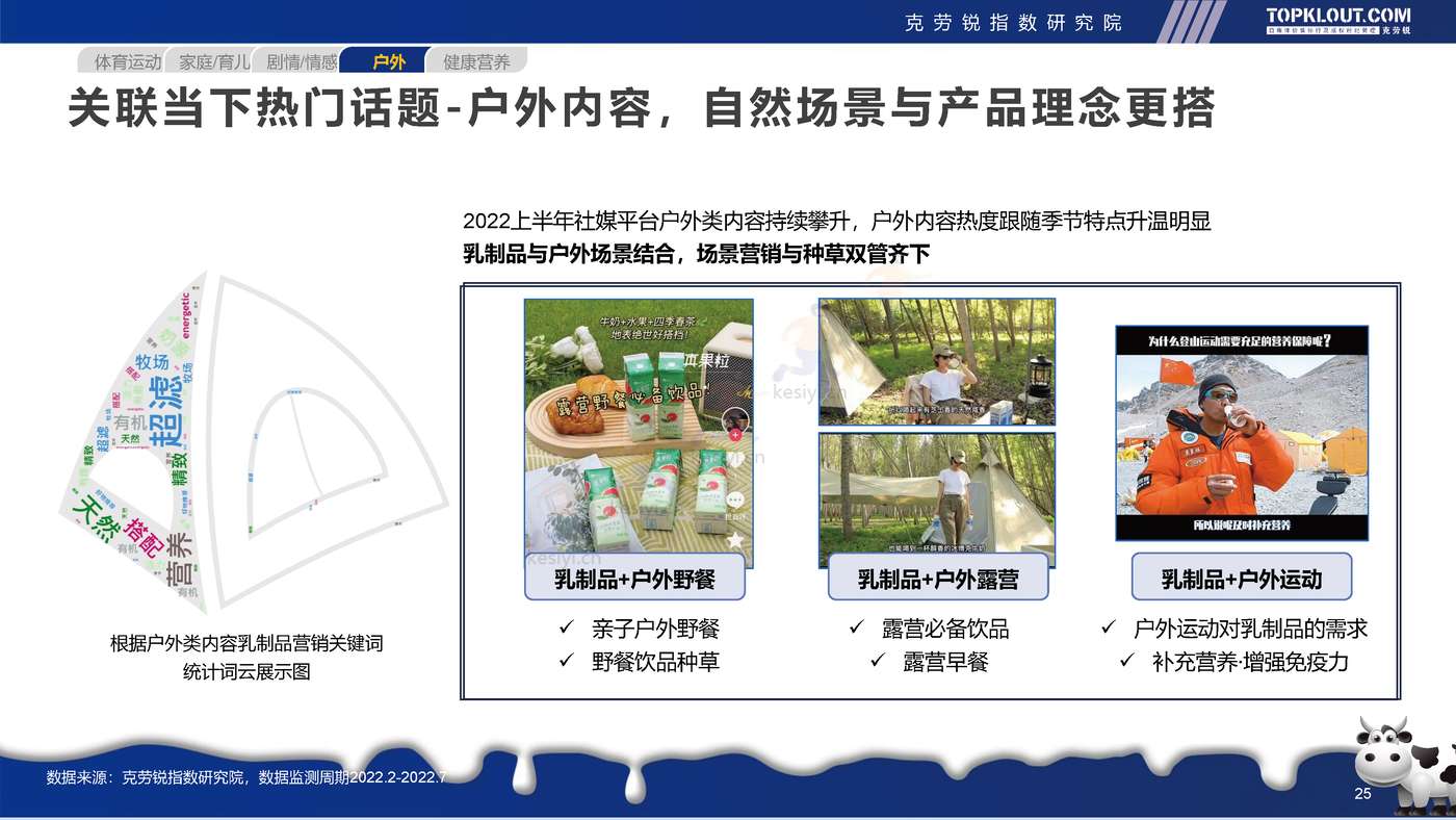 克劳锐:2022年轻人生活消费观察系列研究-乳制品消费篇 克劳锐:2022年轻人生活消费观察系列研究-乳制品消费篇