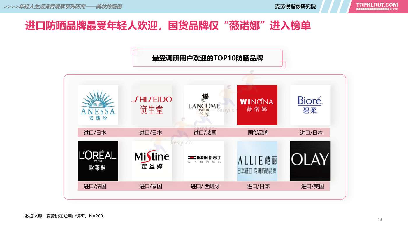克劳锐:2022年轻人生活消费观察系列研究之美妆防晒篇 克劳锐:2022年轻人生活消费观察系列研究之美妆防晒篇