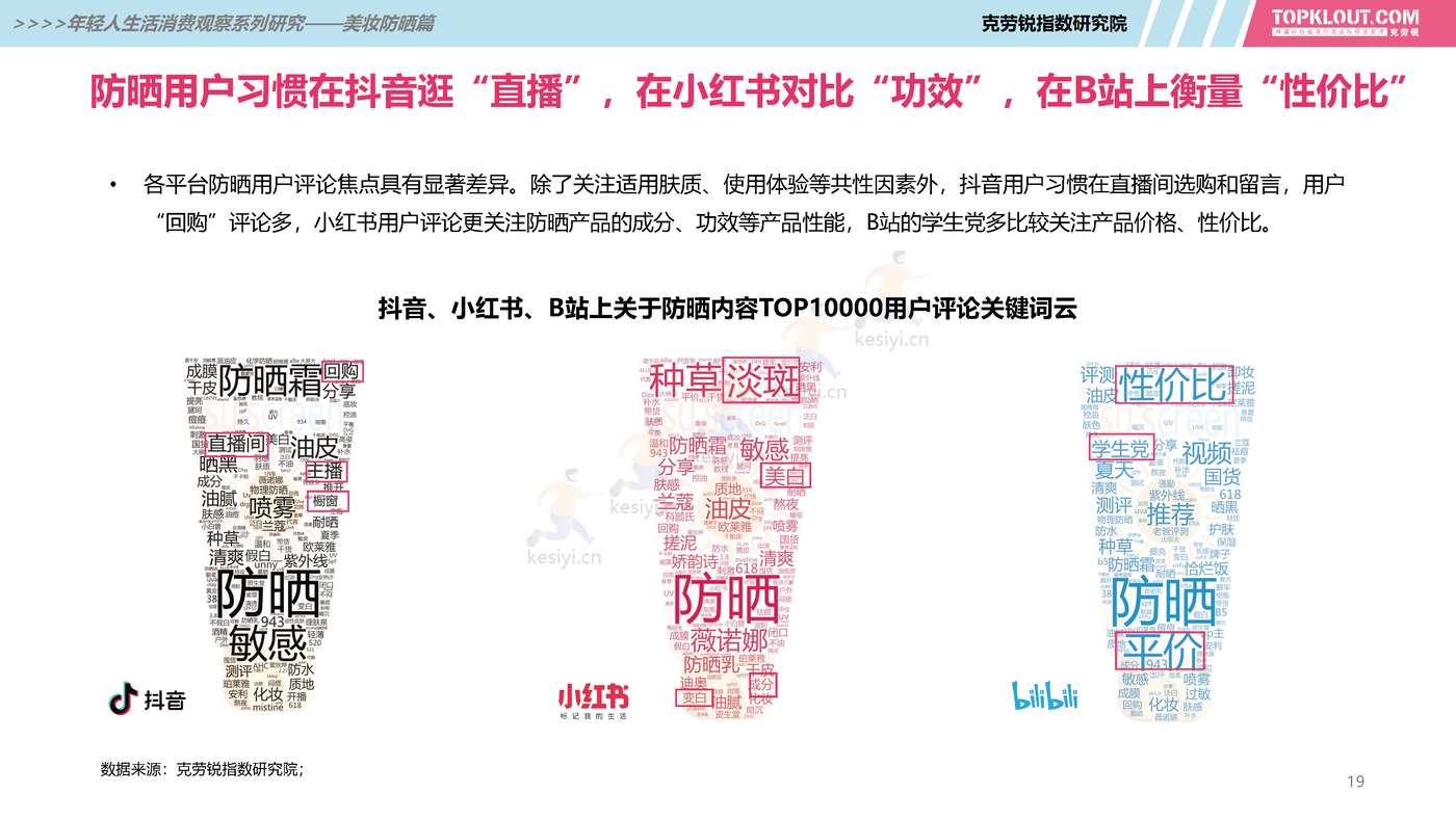 克劳锐:2022年轻人生活消费观察系列研究之美妆防晒篇 克劳锐:2022年轻人生活消费观察系列研究之美妆防晒篇