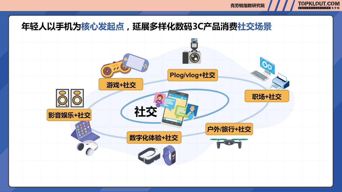 克劳锐:2022年轻人生活消费观察系列研究之数码3C篇 克劳锐:2022年轻人生活消费观察系列研究之数码3C篇