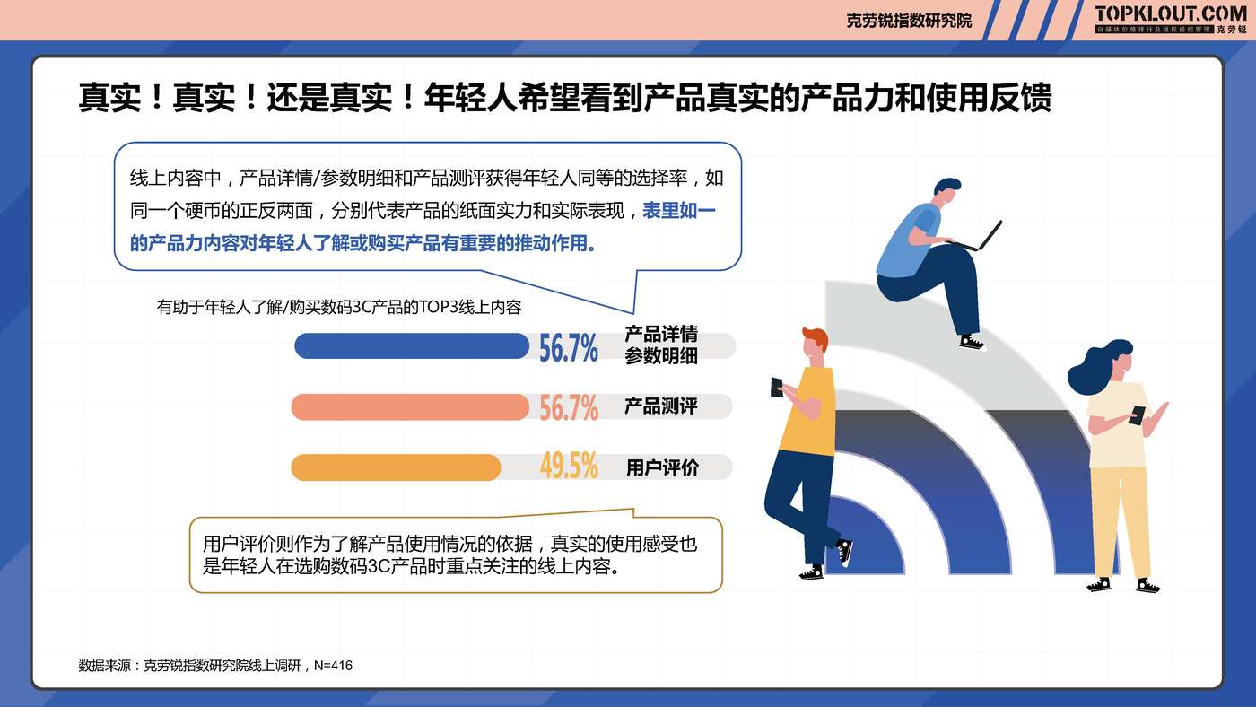 克劳锐:2022年轻人生活消费观察系列研究之数码3C篇 克劳锐:2022年轻人生活消费观察系列研究之数码3C篇