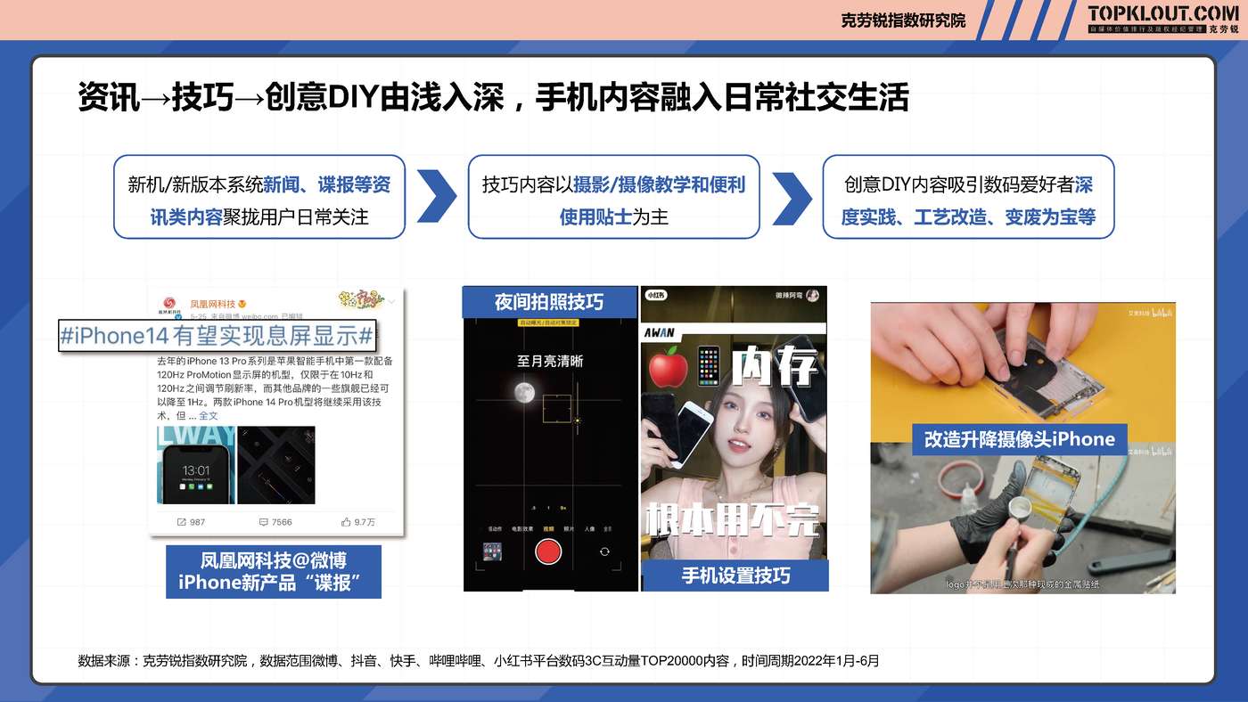 克劳锐:2022年轻人生活消费观察系列研究之数码3C篇 克劳锐:2022年轻人生活消费观察系列研究之数码3C篇