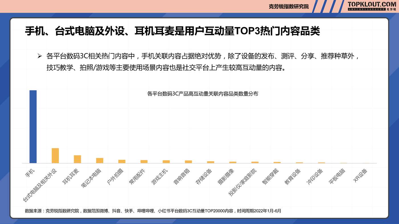 克劳锐:2022年轻人生活消费观察系列研究之数码3C篇 克劳锐:2022年轻人生活消费观察系列研究之数码3C篇