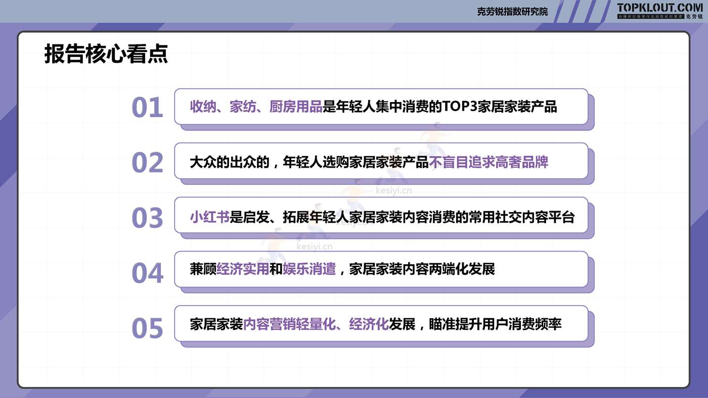 克劳锐:2022年轻人生活消费观察系列研究-家居家装篇 克劳锐:2022年轻人生活消费观察系列研究-家居家装篇