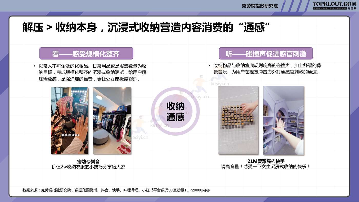 克劳锐:2022年轻人生活消费观察系列研究-家居家装篇 克劳锐:2022年轻人生活消费观察系列研究-家居家装篇