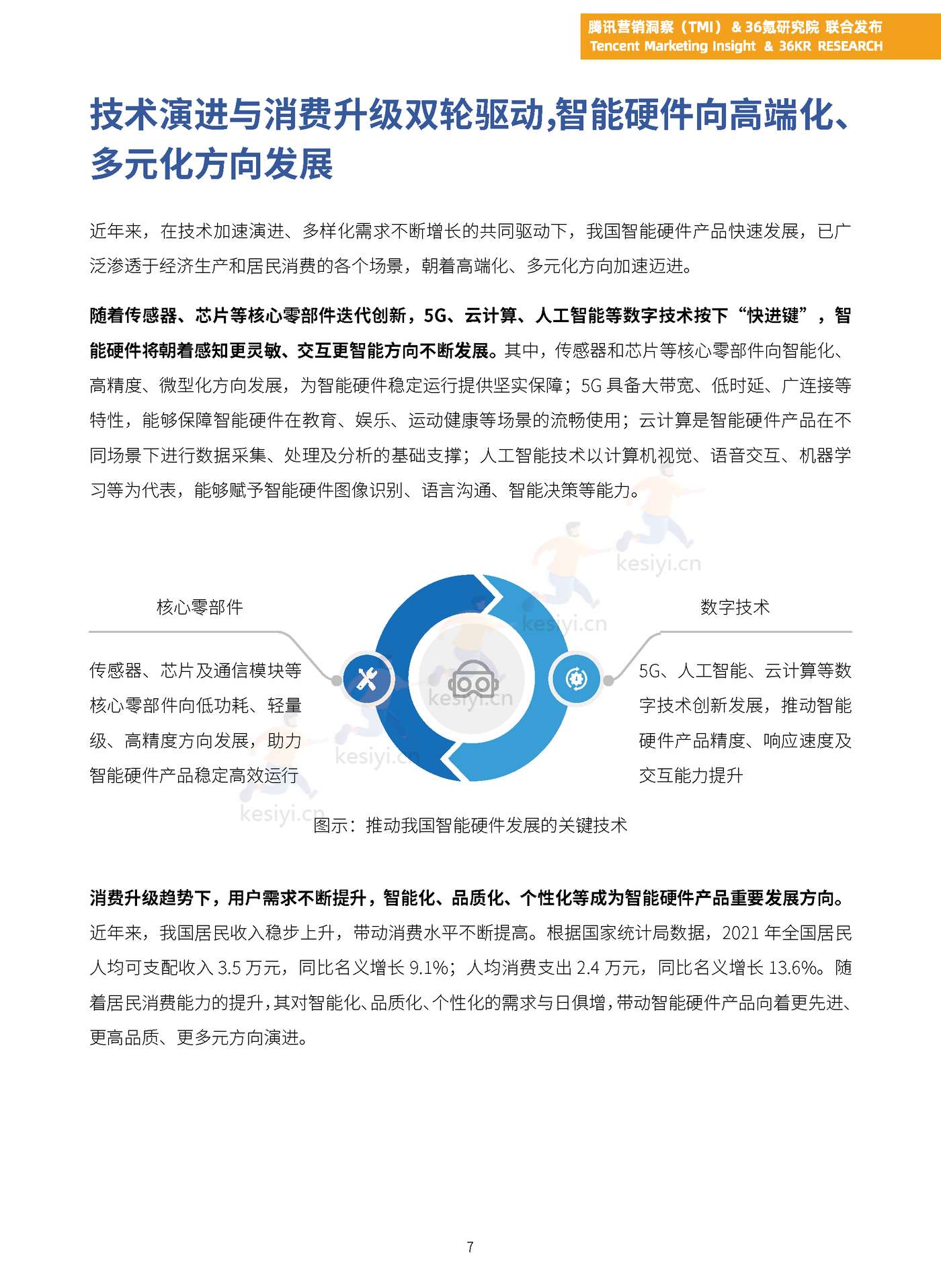 TMI&36Kr-2023年中国智能硬件行业发展与投资报告 TMI&36Kr-2023年中国智能硬件行业发展与投资报告