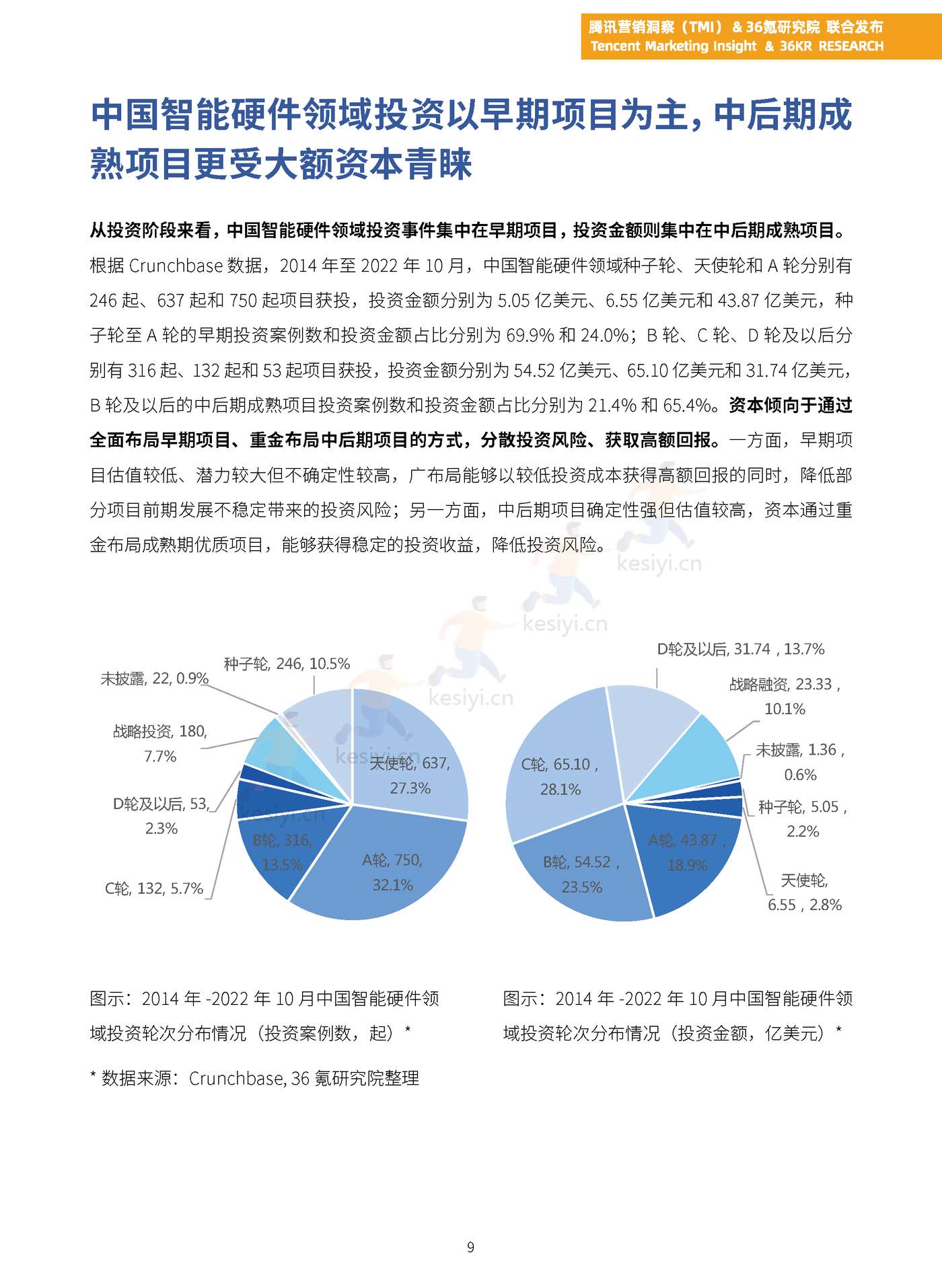 TMI&36Kr-2023年中国智能硬件行业发展与投资报告 TMI&36Kr-2023年中国智能硬件行业发展与投资报告