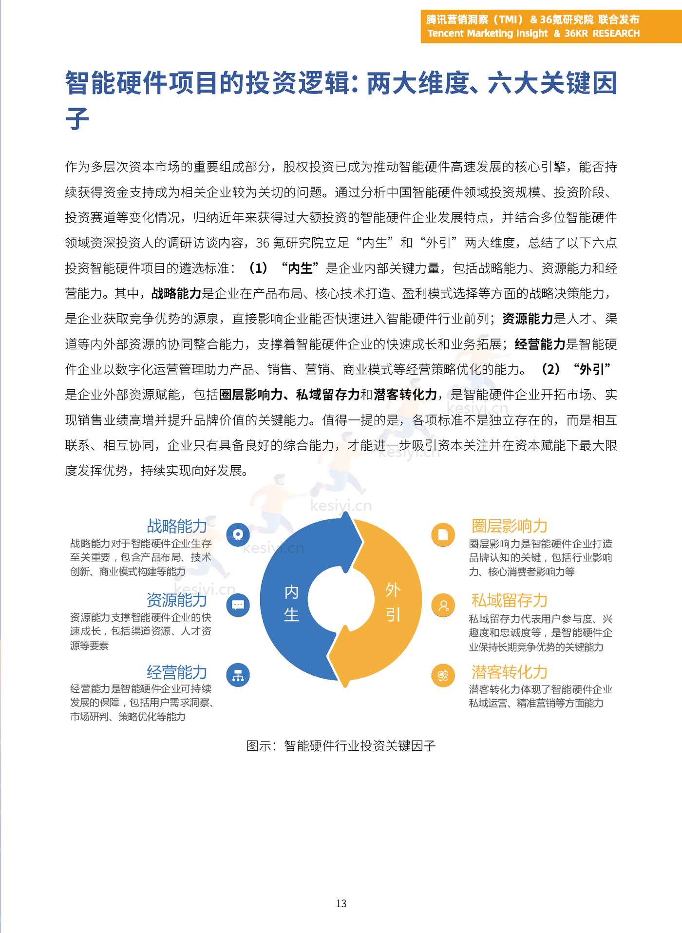 TMI&36Kr-2023年中国智能硬件行业发展与投资报告 TMI&36Kr-2023年中国智能硬件行业发展与投资报告