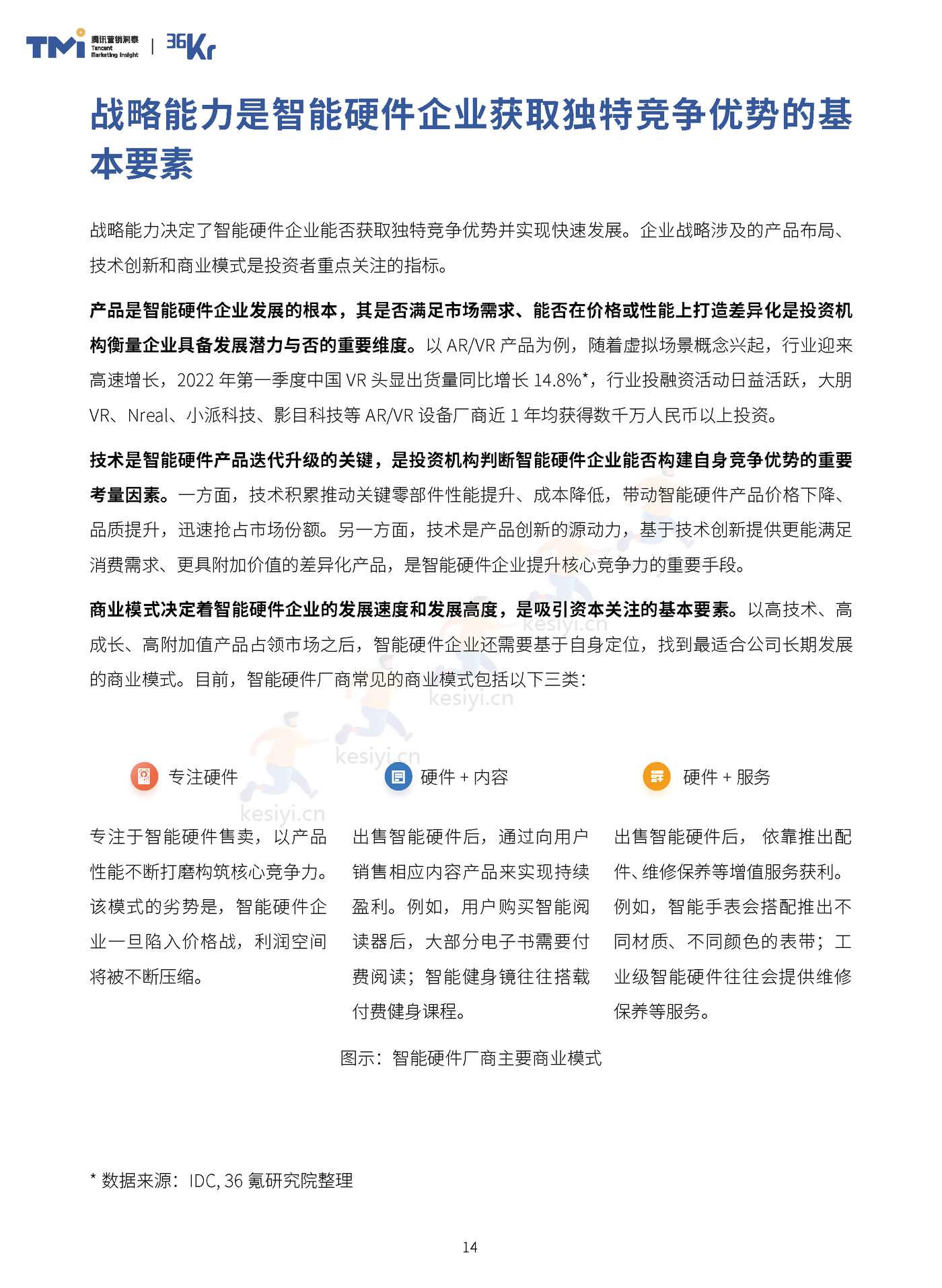 TMI&36Kr-2023年中国智能硬件行业发展与投资报告 TMI&36Kr-2023年中国智能硬件行业发展与投资报告