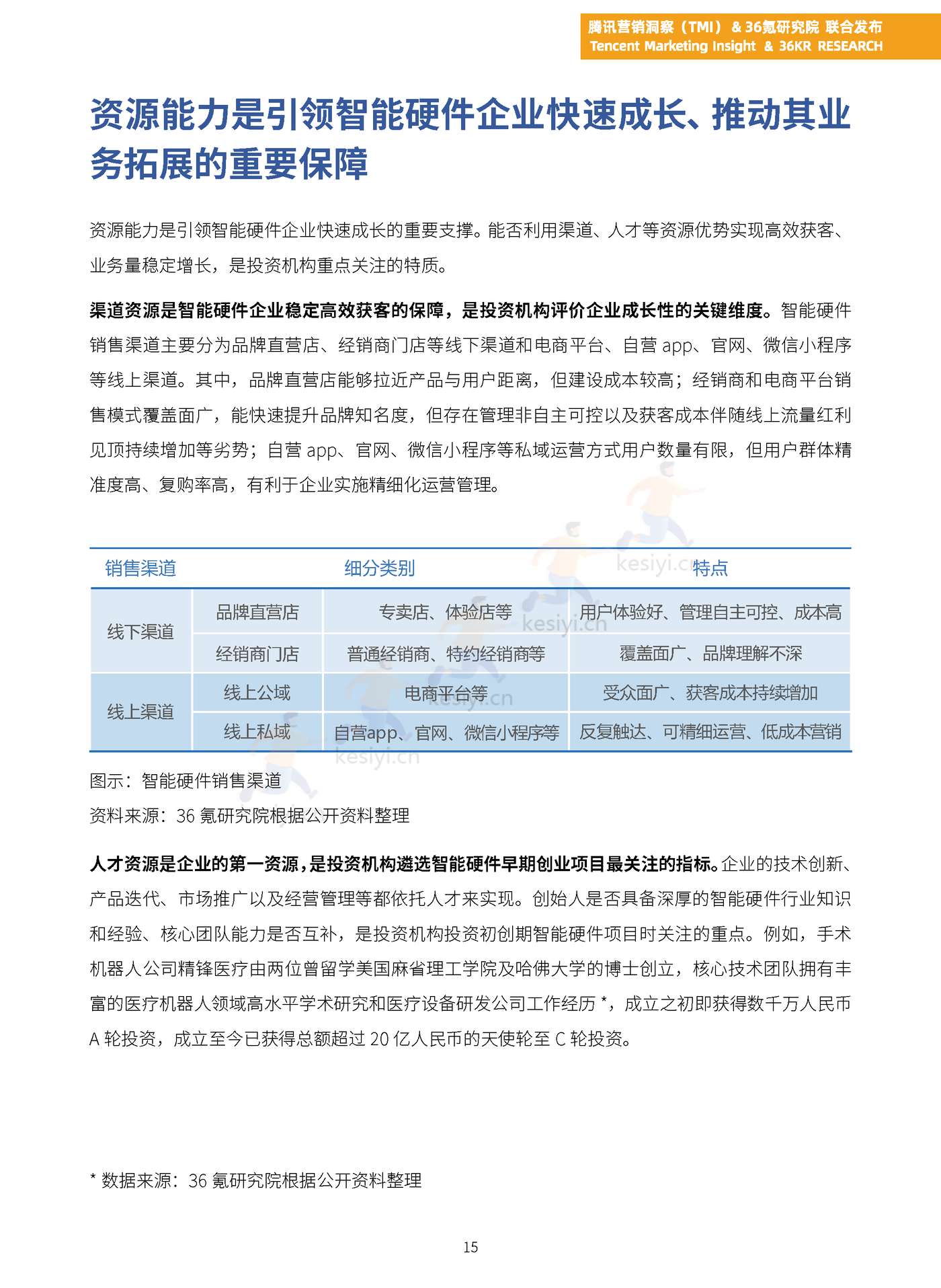 TMI&36Kr-2023年中国智能硬件行业发展与投资报告 TMI&36Kr-2023年中国智能硬件行业发展与投资报告