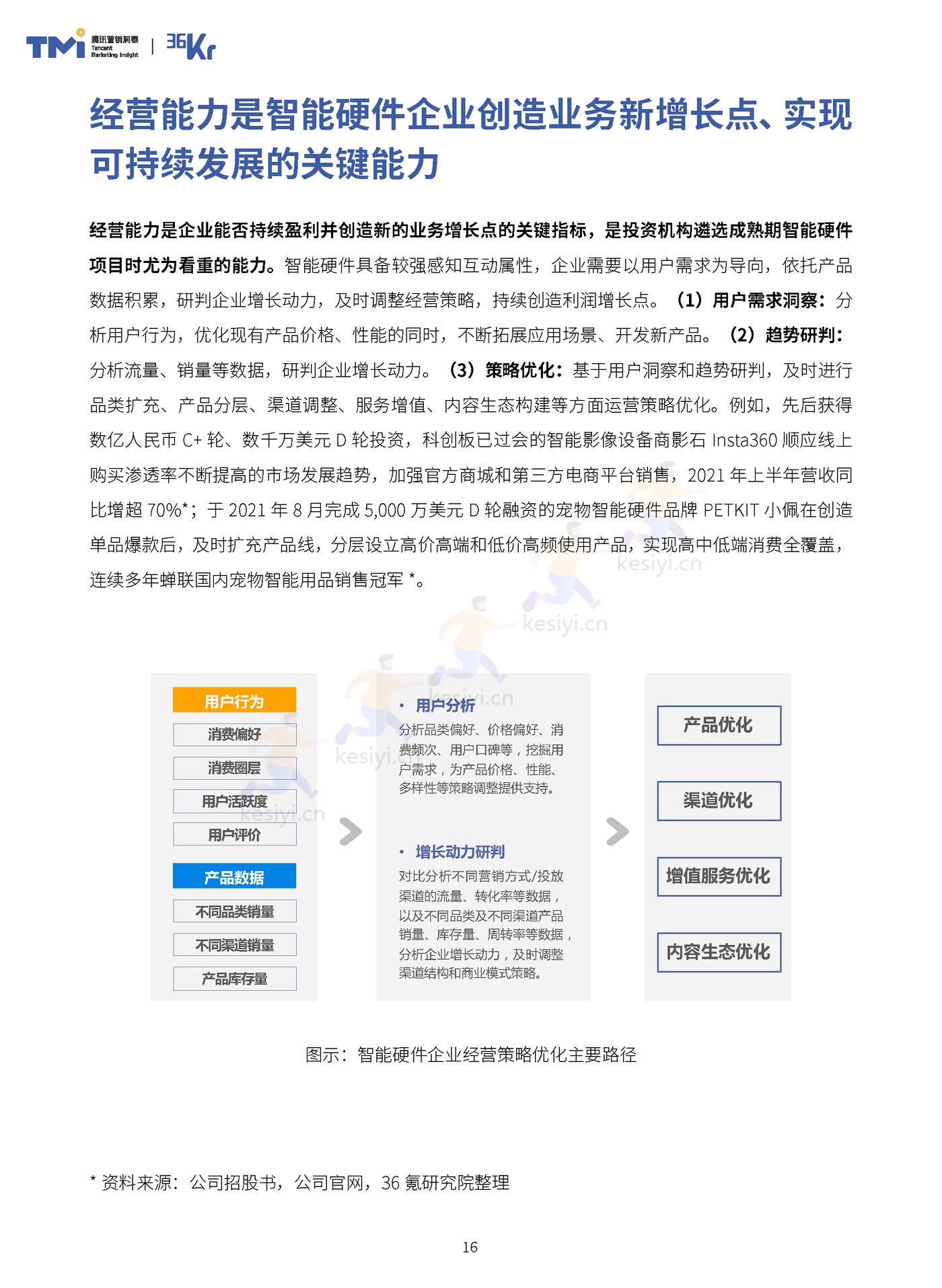 TMI&36Kr-2023年中国智能硬件行业发展与投资报告 TMI&36Kr-2023年中国智能硬件行业发展与投资报告
