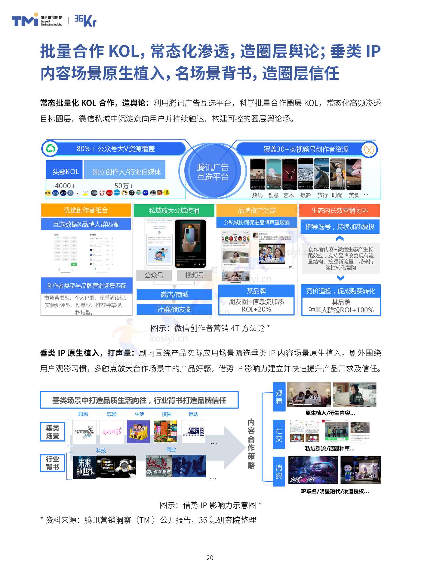 TMI&36Kr-2023年中国智能硬件行业发展与投资报告 TMI&36Kr-2023年中国智能硬件行业发展与投资报告