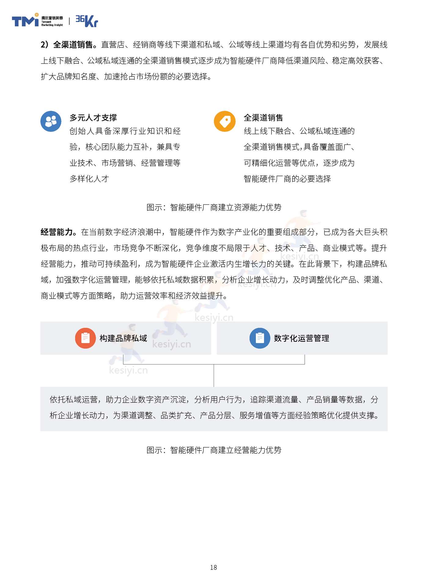 TMI&36Kr-2023年中国智能硬件行业发展与投资报告 TMI&36Kr-2023年中国智能硬件行业发展与投资报告