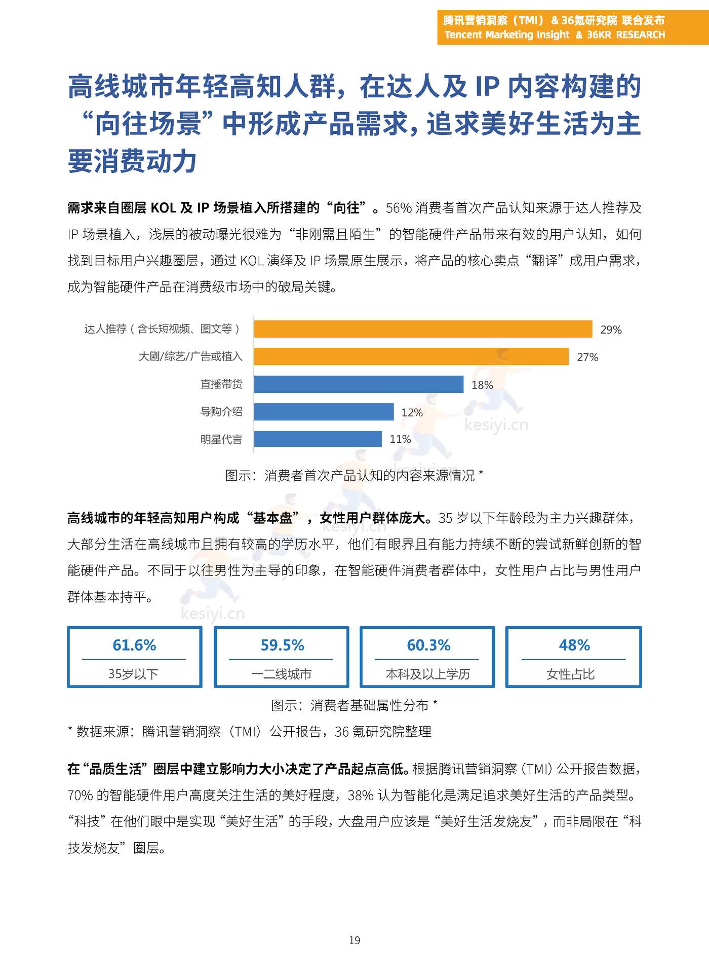TMI&36Kr-2023年中国智能硬件行业发展与投资报告 TMI&36Kr-2023年中国智能硬件行业发展与投资报告