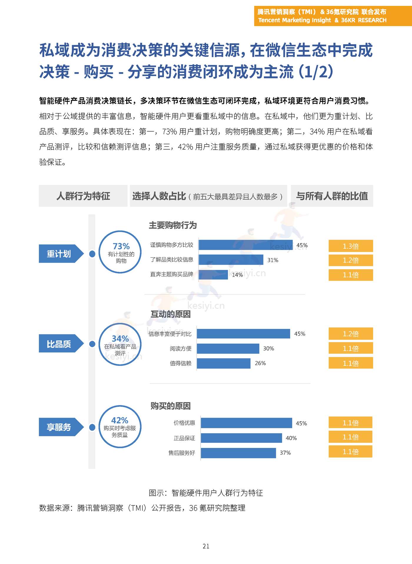 TMI&36Kr-2023年中国智能硬件行业发展与投资报告 TMI&36Kr-2023年中国智能硬件行业发展与投资报告