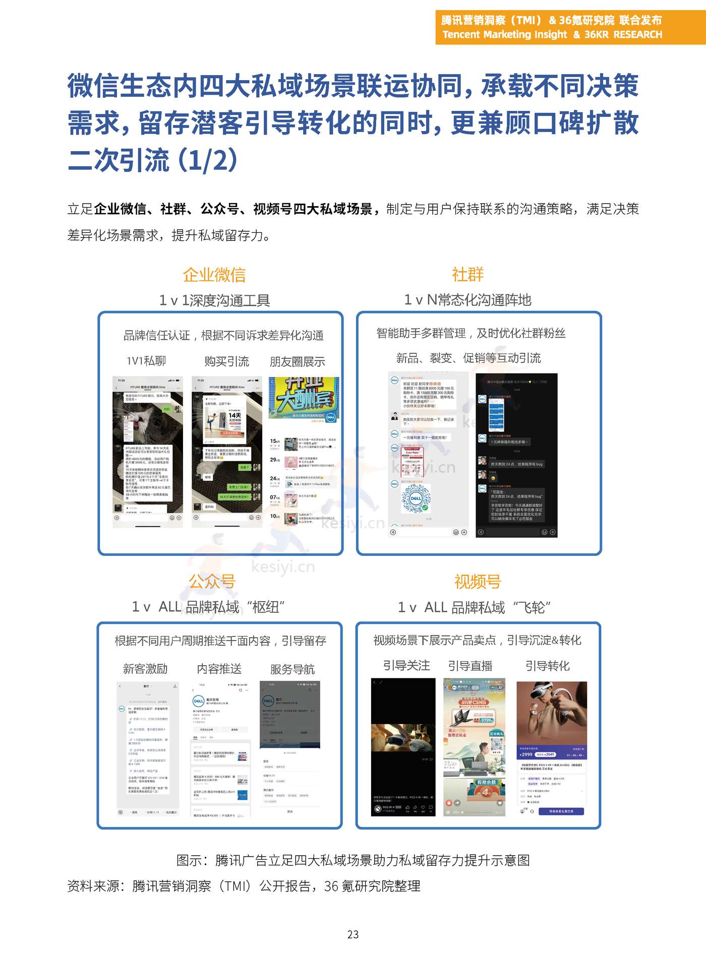 TMI&36Kr-2023年中国智能硬件行业发展与投资报告 TMI&36Kr-2023年中国智能硬件行业发展与投资报告
