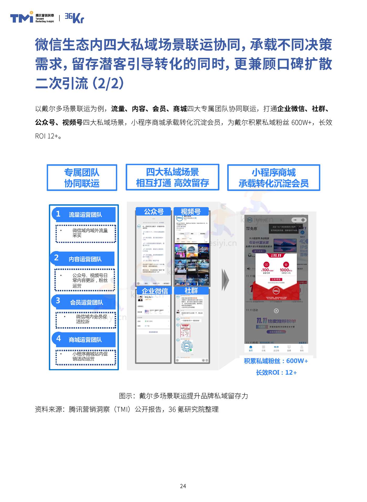 TMI&36Kr-2023年中国智能硬件行业发展与投资报告 TMI&36Kr-2023年中国智能硬件行业发展与投资报告
