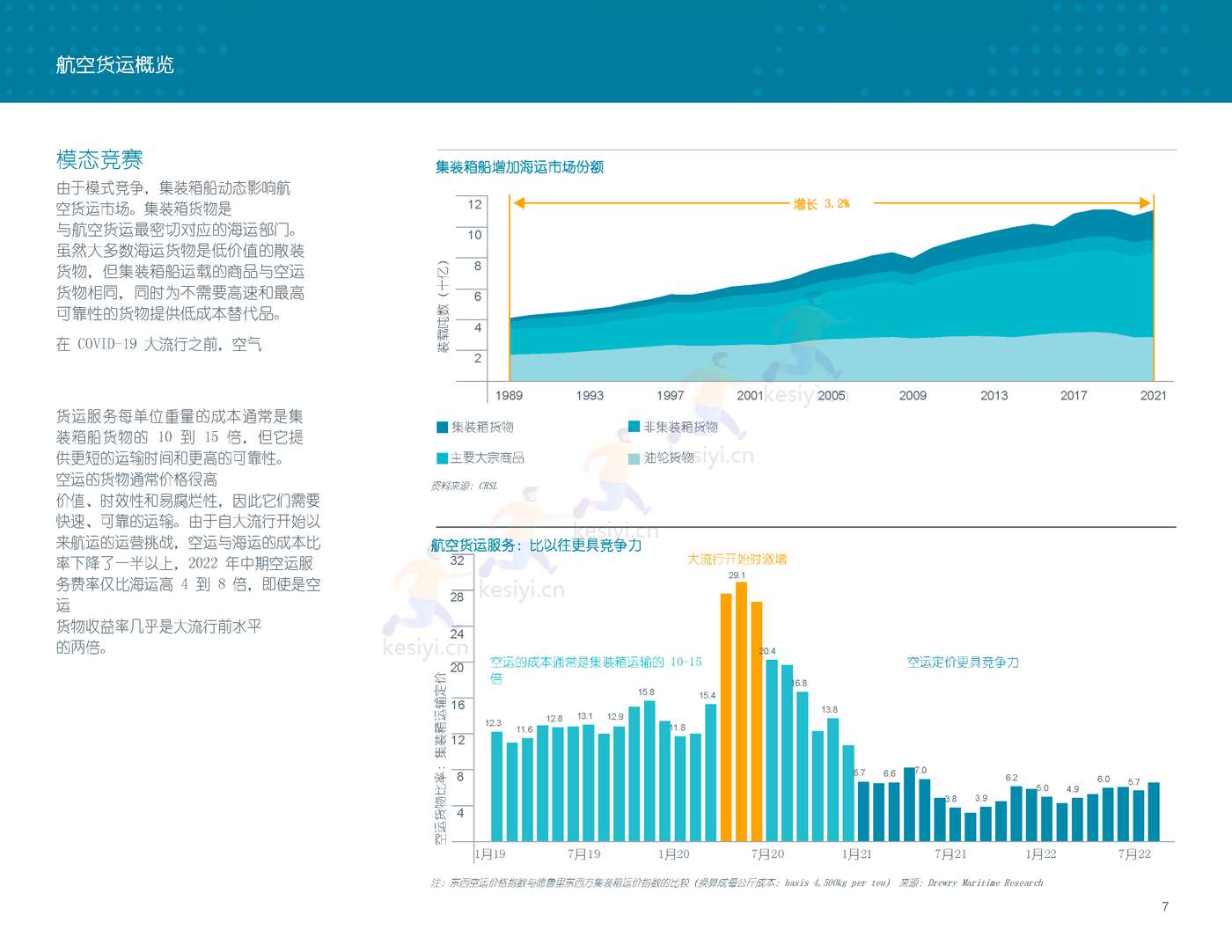 2022-2041年世界航空货运预测报告-波音 2022-2041年世界航空货运预测报告-波音